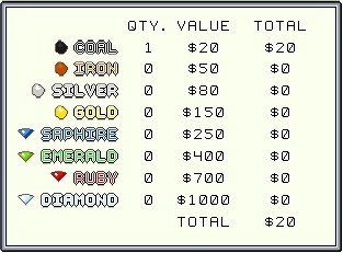 Mineral Value Chart